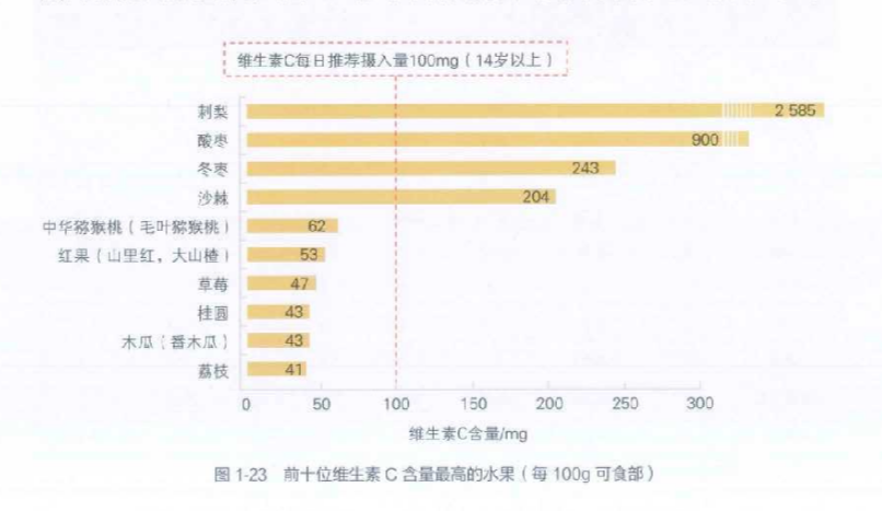 藍莓價格“腰斬”！每天吃一盒會發(fā)生什么？皮膚真的會變白嗎？