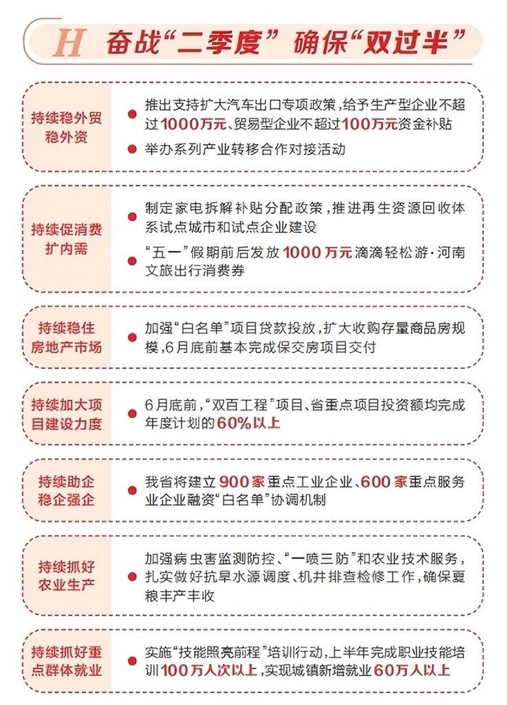 河南省24條措施推動經濟持續(xù)回升向好