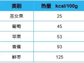 “天選減肥果”竟是它！低卡高纖還美味，多吃不怕胖