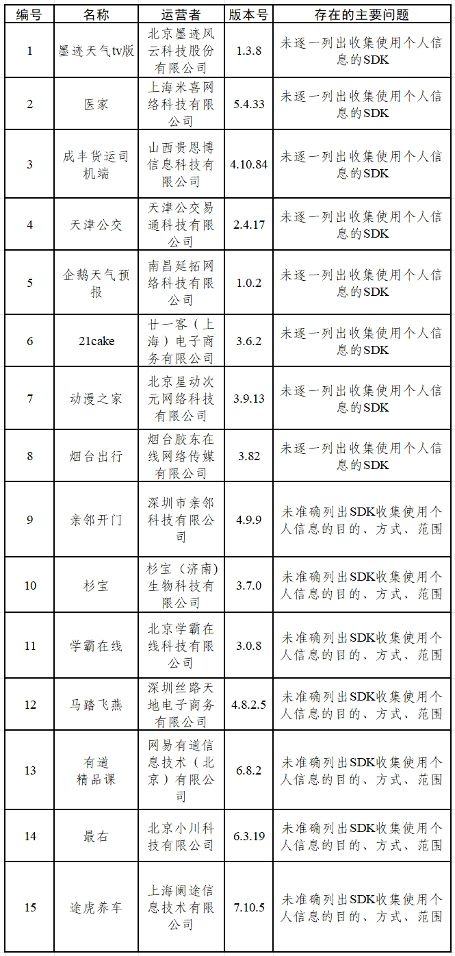 涉?zhèn)€人信息收集問題 墨跡天氣tv版、醫(yī)家等15款App被通報
