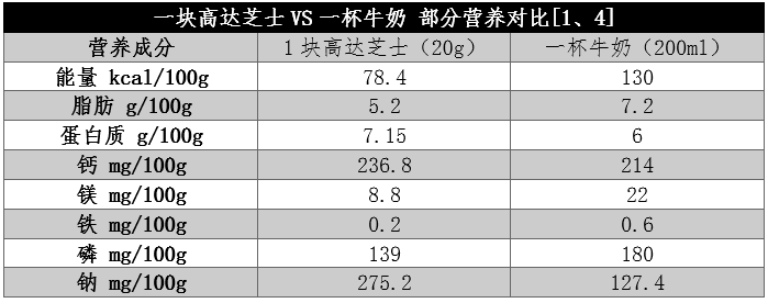 被忽視的“補鈣王者”！鈣含量是牛奶近8倍，但這一點要注意