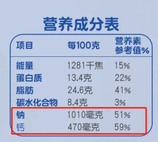 被忽視的“補鈣王者”！鈣含量是牛奶近8倍，但這一點要注意