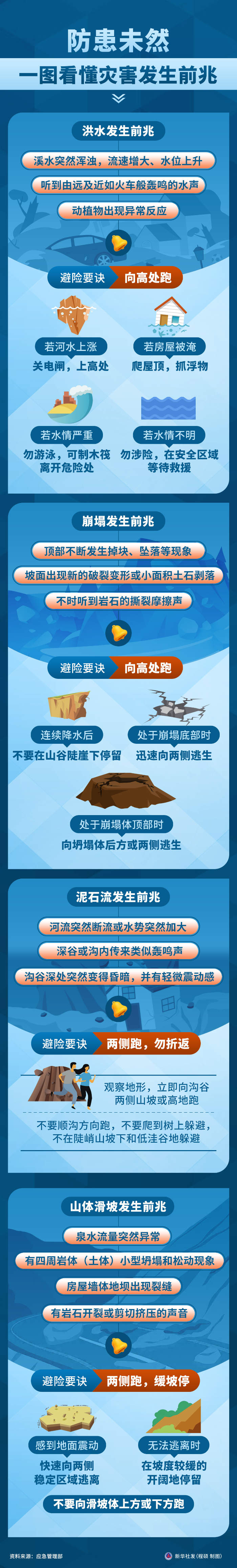 全國(guó)防災(zāi)減災(zāi)日丨防患未然，一圖看懂災(zāi)害發(fā)生前兆