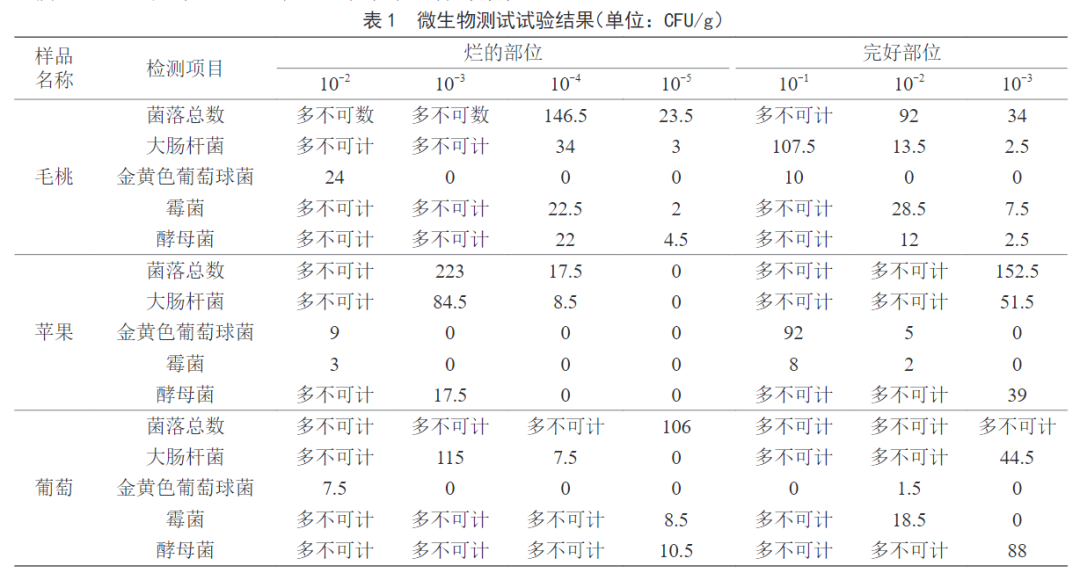 “最臟水果”第一名，小心一口就中招！夏天很多人都愛(ài)吃