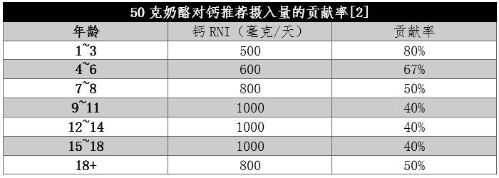 被忽視的“補鈣王者”！鈣含量是牛奶近8倍，但這一點要注意