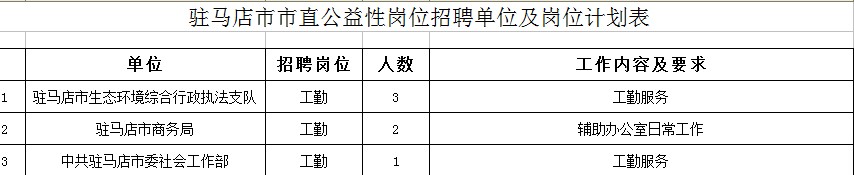 注意！駐馬店招聘公益性崗位人員6名