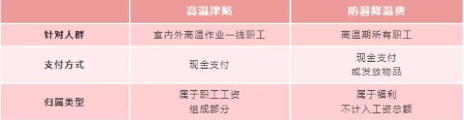 下月起，你的工資卡或?qū)⒍嘁还P錢