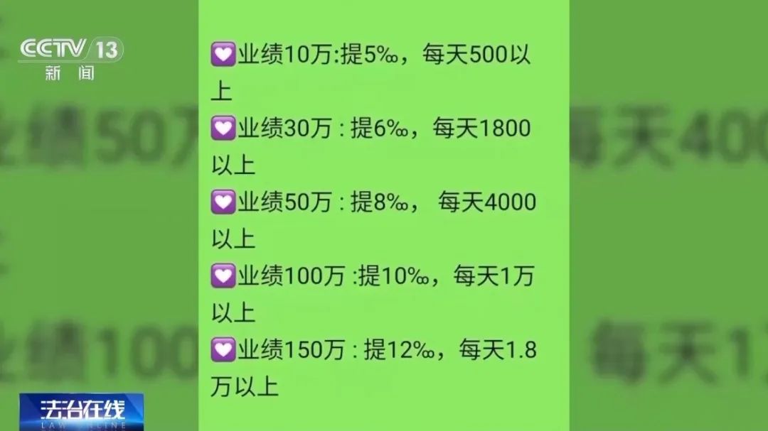 不要買、不要買！央視最新曝光！從日賺千元到血本無歸