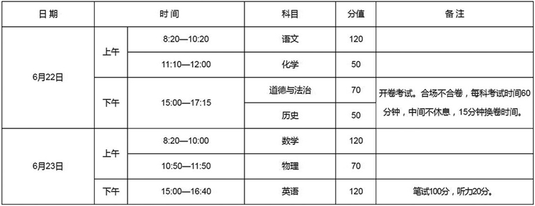 實(shí)行全省統(tǒng)一命題、統(tǒng)一試卷、統(tǒng)一考試時間 今年河南中考時間確定