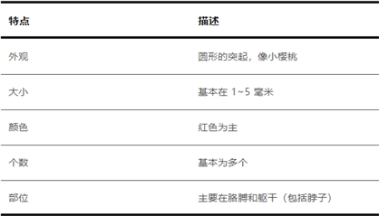 科普|身上突然長(zhǎng)的小紅點(diǎn) 到底是什么？會(huì)癌變嗎？