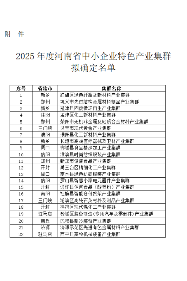 駐馬店市兩個(gè)產(chǎn)業(yè)集群 擬入選2025年河南省中小企業(yè)特色產(chǎn)業(yè)集群