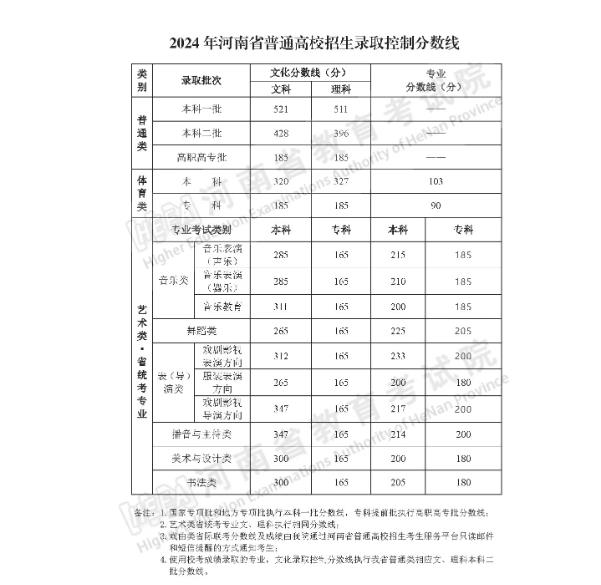 事關(guān)高考查分、志愿填報！河南考生看過來→
