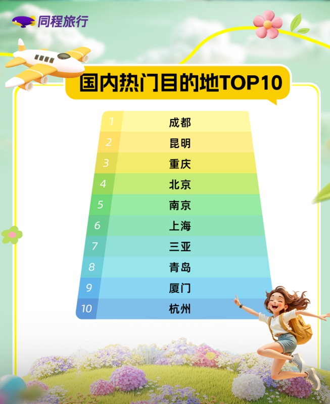 準(zhǔn)考證即“免費(fèi)通行證” 各地拋出畢業(yè)旅游專(zhuān)屬大禮包
