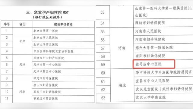駐馬店市中心醫(yī)院獲批“國家危重孕產(chǎn)婦住院MDT建設(shè)單位”