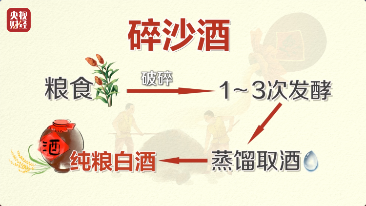 直播間里的“老酒”竟是假酒：酒精勾兌，溢價超40倍！