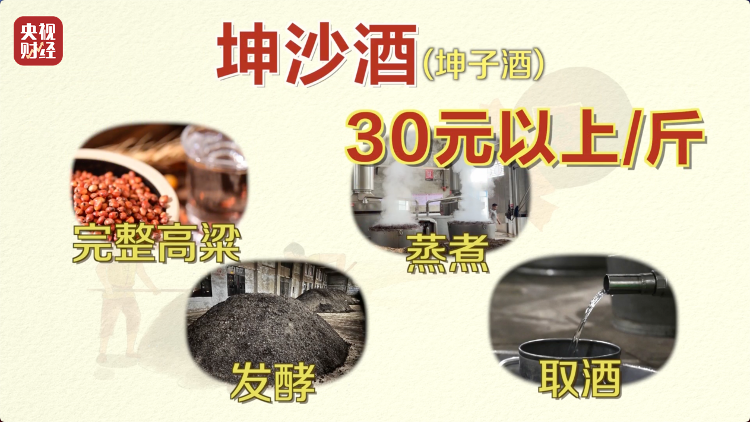 直播間里的“老酒”竟是假酒：酒精勾兌，溢價超40倍！