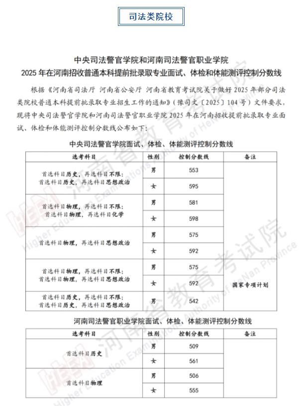 軍隊、公安、司法、消防類院校2025年在河南省招生面試、體檢控制線分數(shù)線公布
