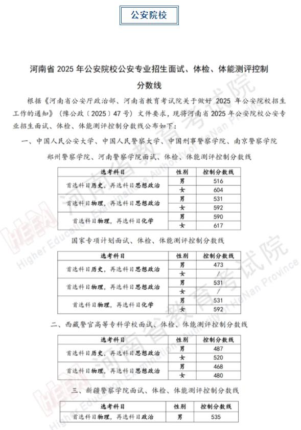 軍隊、公安、司法、消防類院校2025年在河南省招生面試、體檢控制線分數(shù)線公布