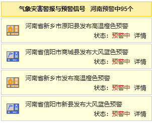 40℃+！河南高溫持續(xù) 局部有強(qiáng)對流