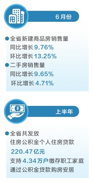 河南省上半年新房、二手房合計(jì)成交面積同比增長(zhǎng)3.65%