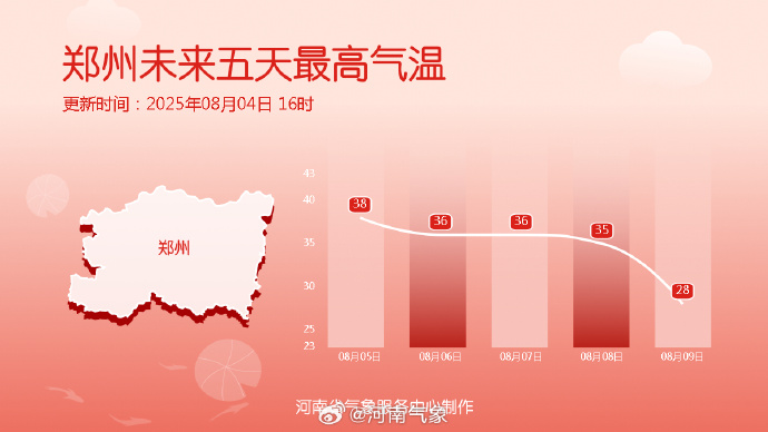 再忍今天一天！河南“退燒”在即，明晚多地迎大雨暴雨