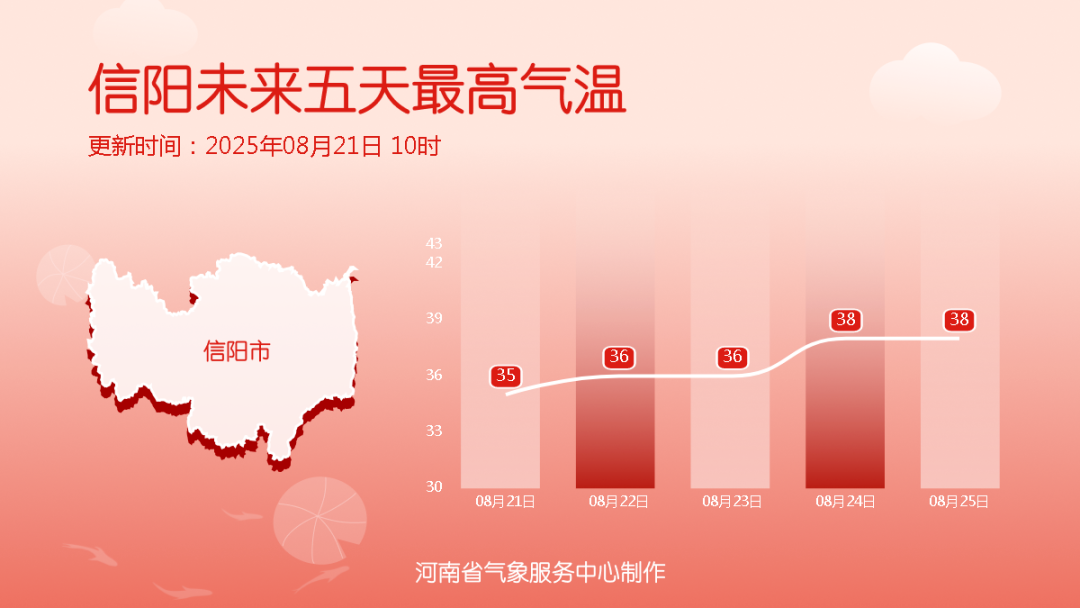 降溫超13℃！河南各地降溫時(shí)間定了（一地除外）