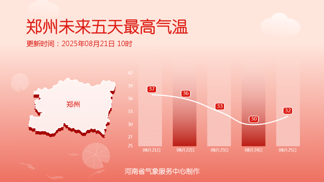 降溫超13℃！河南各地降溫時(shí)間定了（一地除外）