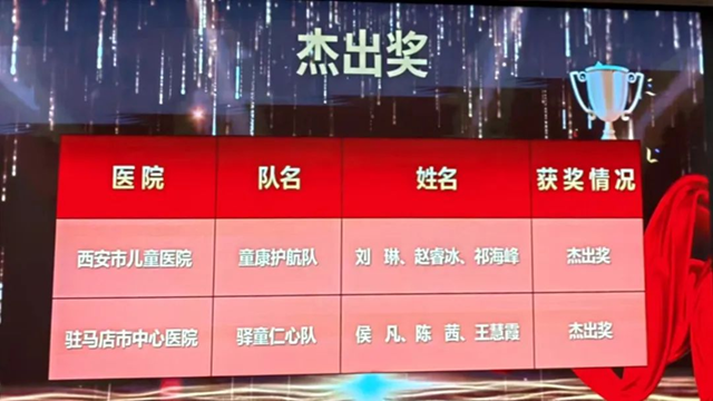  駐馬店市中心醫(yī)院三位醫(yī)師榮獲“披金斬疾”兒科競(jìng)賽杰出獎(jiǎng)