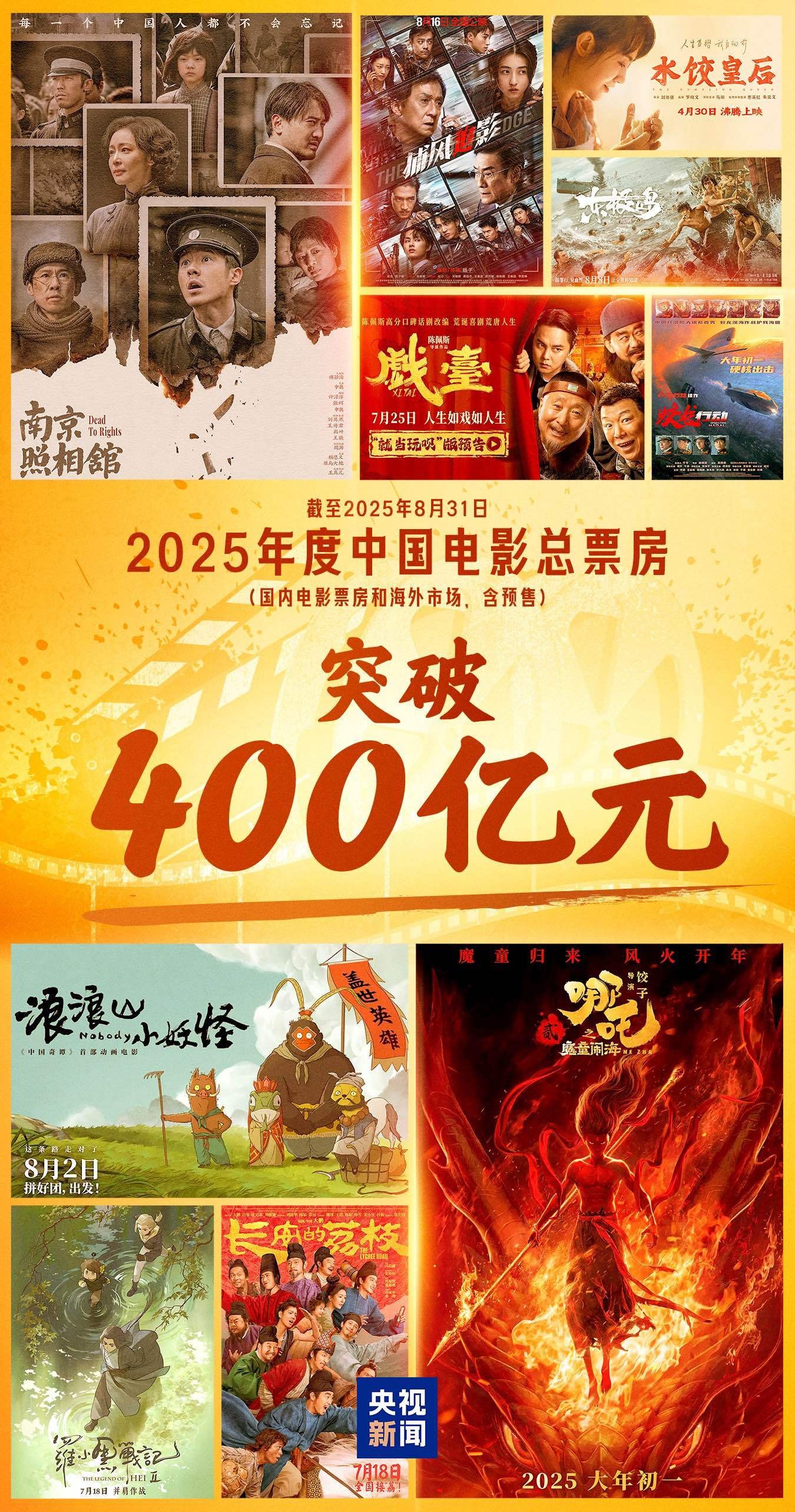 400億元！2025年中國(guó)電影總票房持續(xù)飆紅