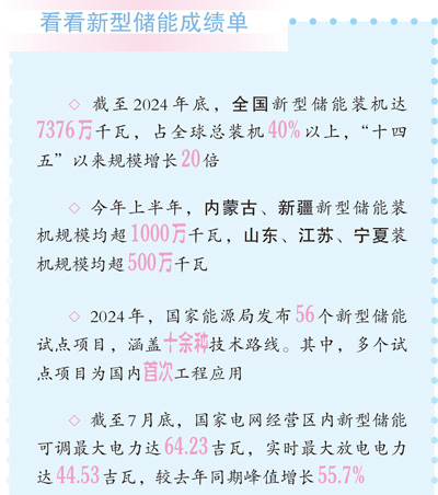 裝機占全球40%以上 中國新型儲能規(guī)模居世界第一
